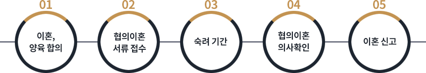 이혼